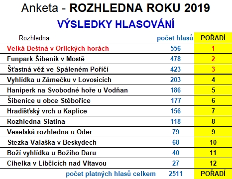 Obrázek - Haniperk pátý v anketě